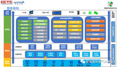 物联网感知层赋能公共设施运营节能 李陆峰专家讲坛洞见与设备销售新机遇