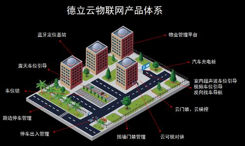 物联网浪潮奔涌 德立云如何以智能设备重塑零售与物业新格局