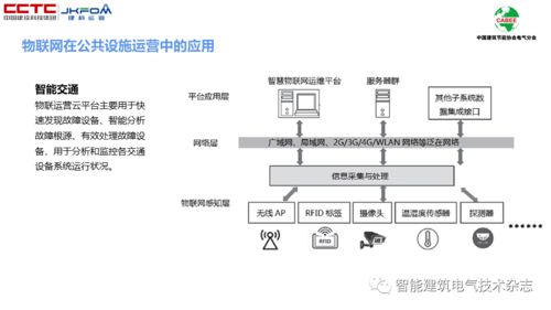 基于物联网感知层的公共设施运营节能研究